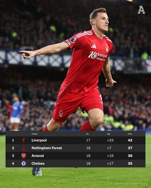 Image post by @TheAthleticFC on Twitter