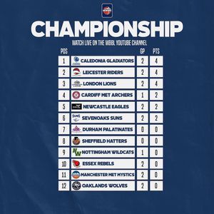Image post by @britishbasketballleaguew on Instagram