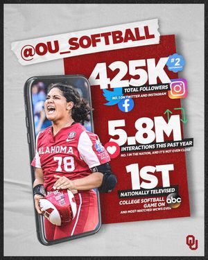 Image post by @ou_softball on Instagram