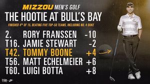 Image post by @mizzoumensgolf on Instagram