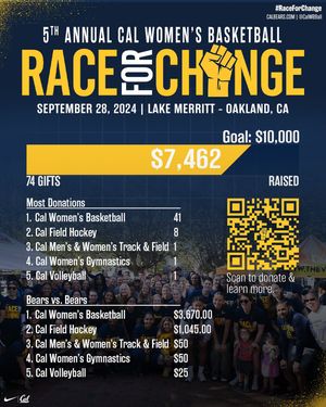 Image post by @calwbball on Instagram