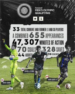 Image post by @uslchampionship on Instagram