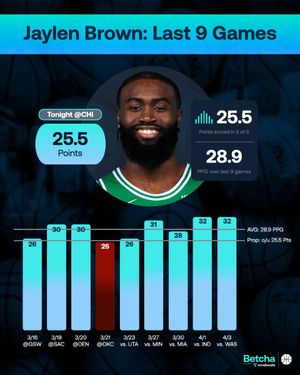 Image post by @playbetcha on Twitter