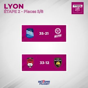 Image post by @sevensrugbyfra on Instagram