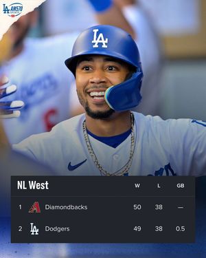 Image post by @am570lasports on Instagram