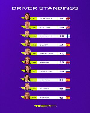 Image post by @wseriesracing on Instagram
