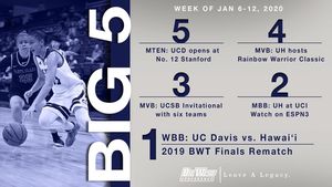 Image post by @bigwestsports on Instagram