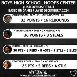 Image post by @1stlovebasketball on Instagram
