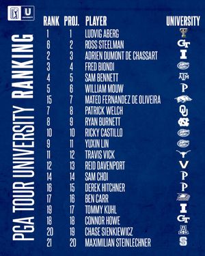 Image post by @PGATOURU on Twitter