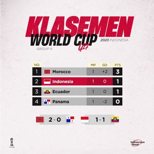 Image post by @indonesianblood on Instagram