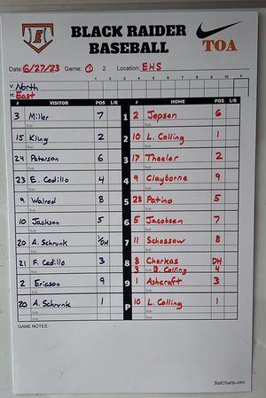 Image post by @SCEastBaseball on Twitter