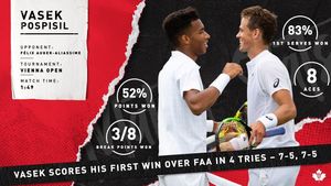 Image post by @tenniscanada on Instagram