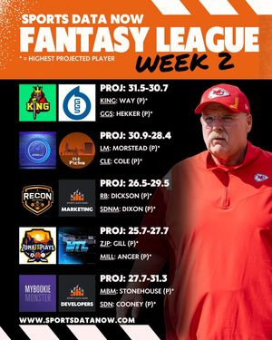 Image post by @sportsdatanow on Instagram