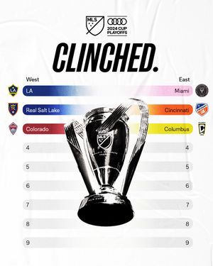 Image post by @MLS on Twitter