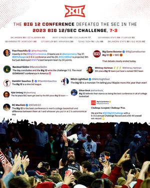 Image post by @Big12Conference on Twitter