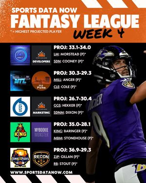 Image post by @sportsdatanow on Instagram