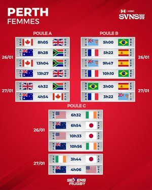 Image post by @sevensrugbyfra on Instagram