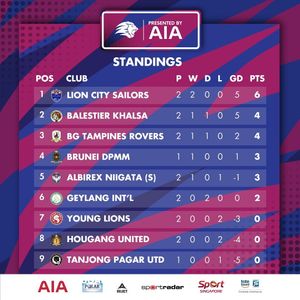 Image post by @sgpremierleague on Instagram
