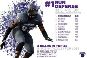 Image post by @ucaathletics on Instagram