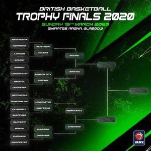 Image post by @britishbasketballleague on Instagram