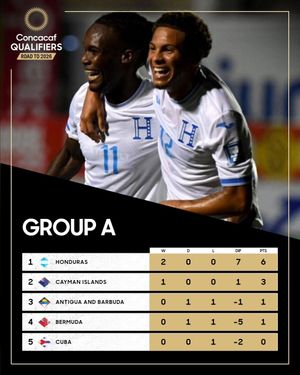 Image post by @concacaf on Instagram