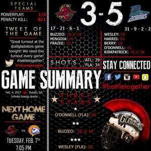Image post by @atlgladiators on Instagram