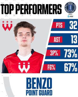 Image post by @nba2kleague on TikTok