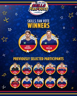 Image post by @NHL on Twitter