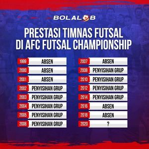 Image post by @bolalobfutsal on Instagram