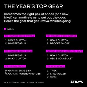 Image post by @strava on Instagram