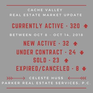 Image post by @loganrealtor on Instagram
