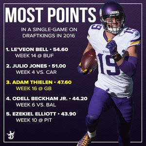 Image post by @draftkings on Instagram