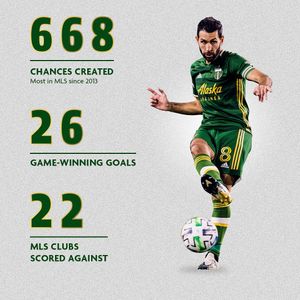 Image post by @timbersfc on Instagram