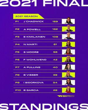 Image post by @wseriesracing on Instagram