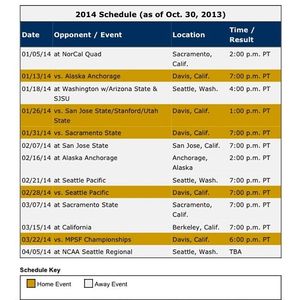 Image post by @ucdavisgym on Instagram