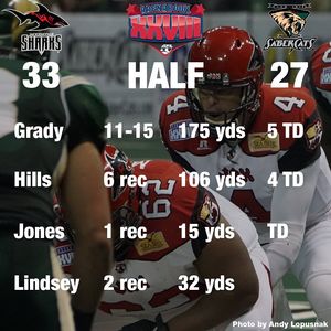 Image post by @jaxsharks on Instagram