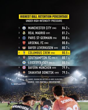 Image post by @ColumbusCrew on Twitter