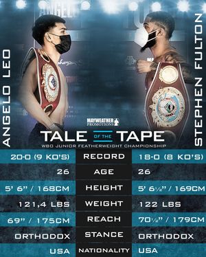 Image post by @mayweatherpromotions on Instagram