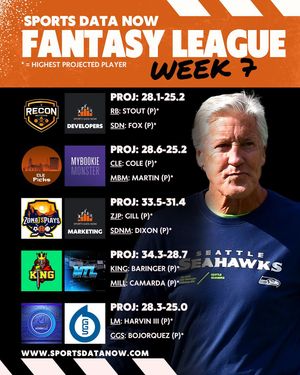 Image post by @sportsdatanow on Instagram