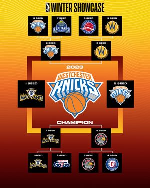 Image post by @nbagleague on Instagram