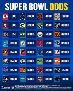Image post by @FDSportsbook on Twitter