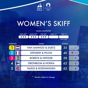 Image post by @worldsailingofficial on Instagram