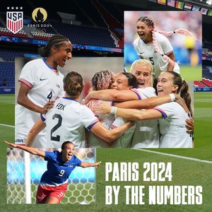 Image post by @uswnt on Instagram