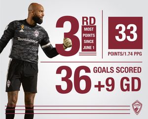 Image post by @coloradorapids on Instagram