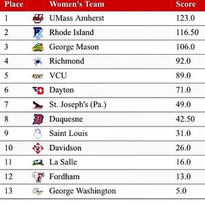 Image post by @richmondxctf on Instagram