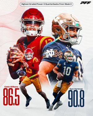 Image post by @PFF_College on Twitter