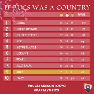 Image post by @bucssport on Instagram