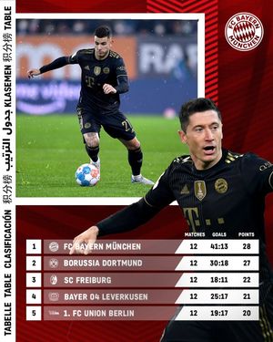 Image post by @fcbayern on Instagram
