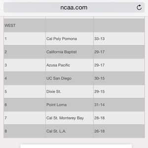 Image post by @cbubaseball on Instagram