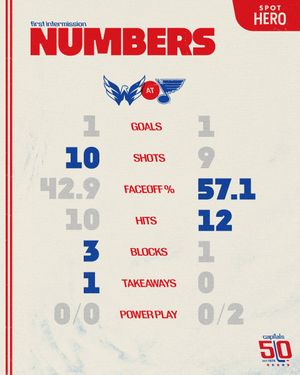 Image post by @Capitals on Twitter